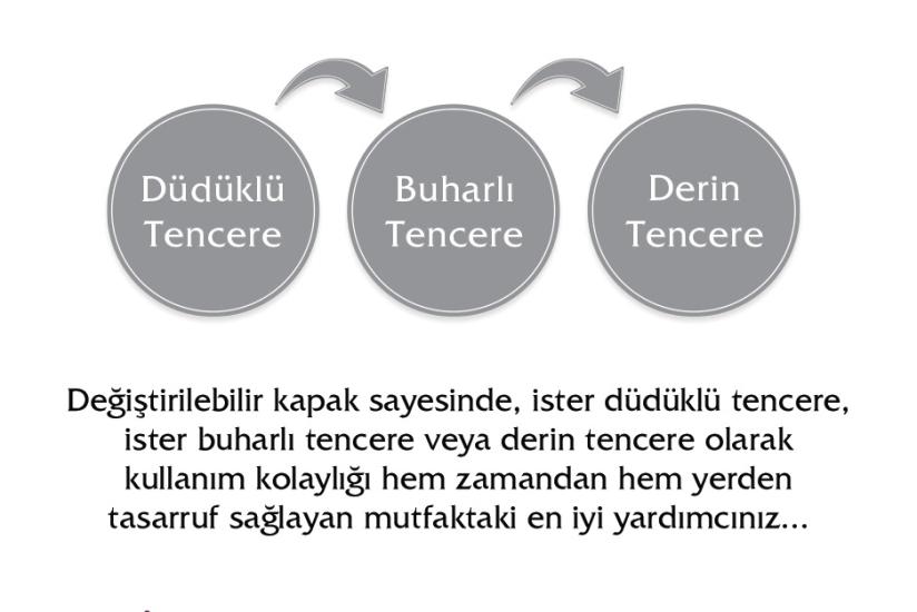 Düdüklü Tencere, Düdüklü Tencere Fiyatları